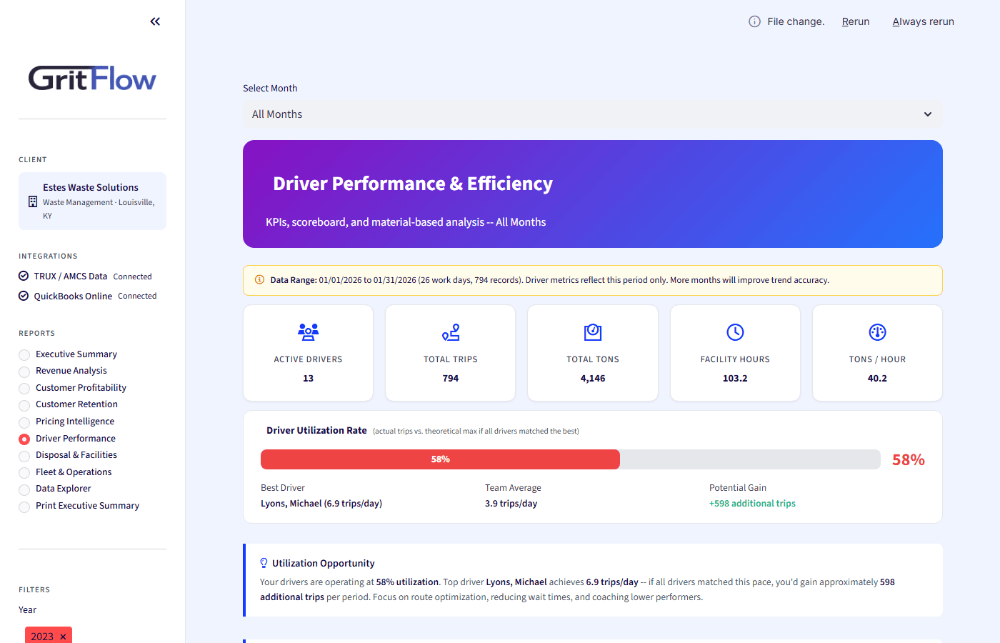 Operations Brain: Driver performance dashboard showing team utilization rate, productivity metrics, and actionable improvement opportunities